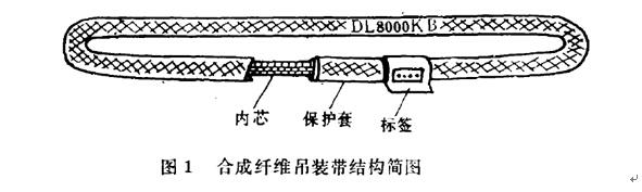 合成纤维吊装带结构及原理-北京凌鹰起重吊索具